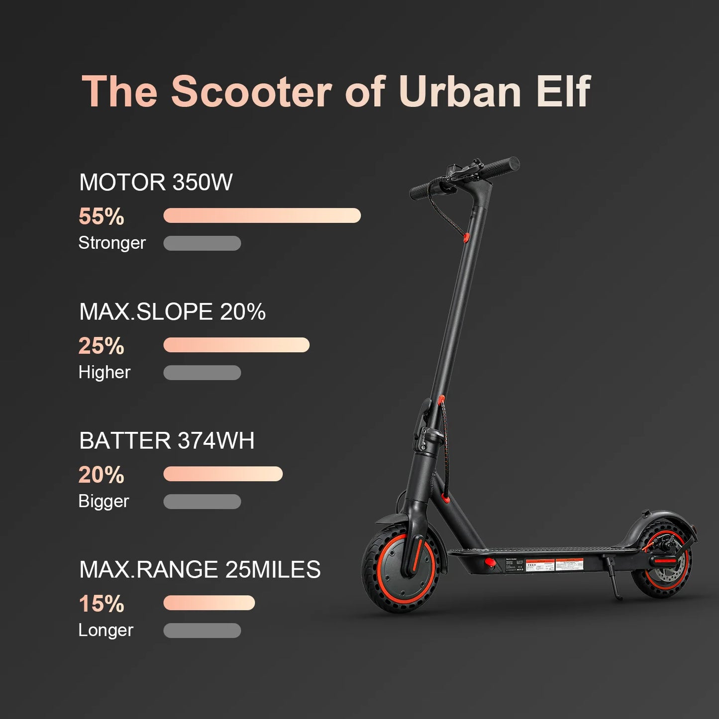 36v 350W 10.4Ah 15.6MPH Electric Scooter