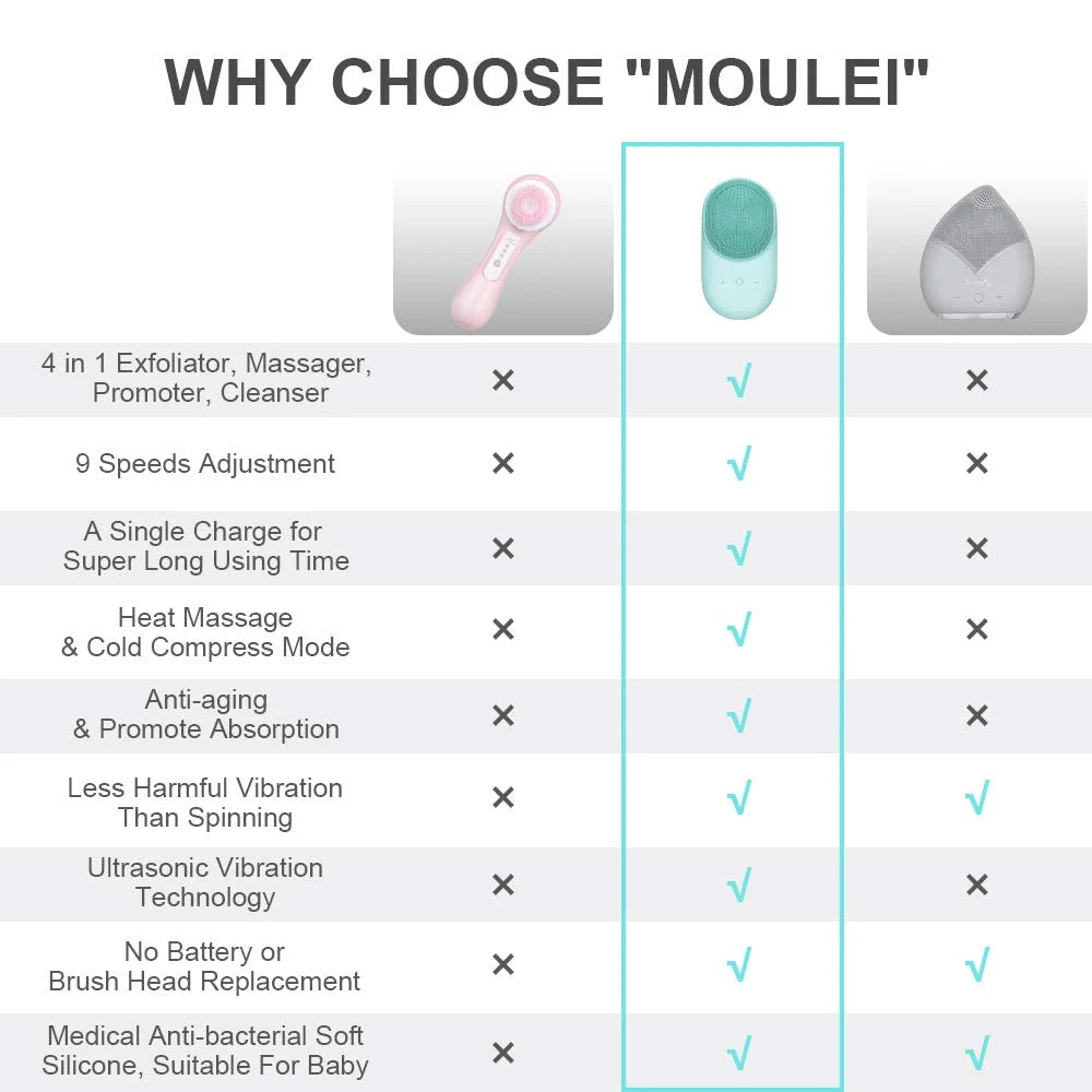 Silicone Face Scrubber Brush Skin Care Ultrasonic Cleaner Waterproof Face Cleansing Brush Remove Blackhead Beauty Massager