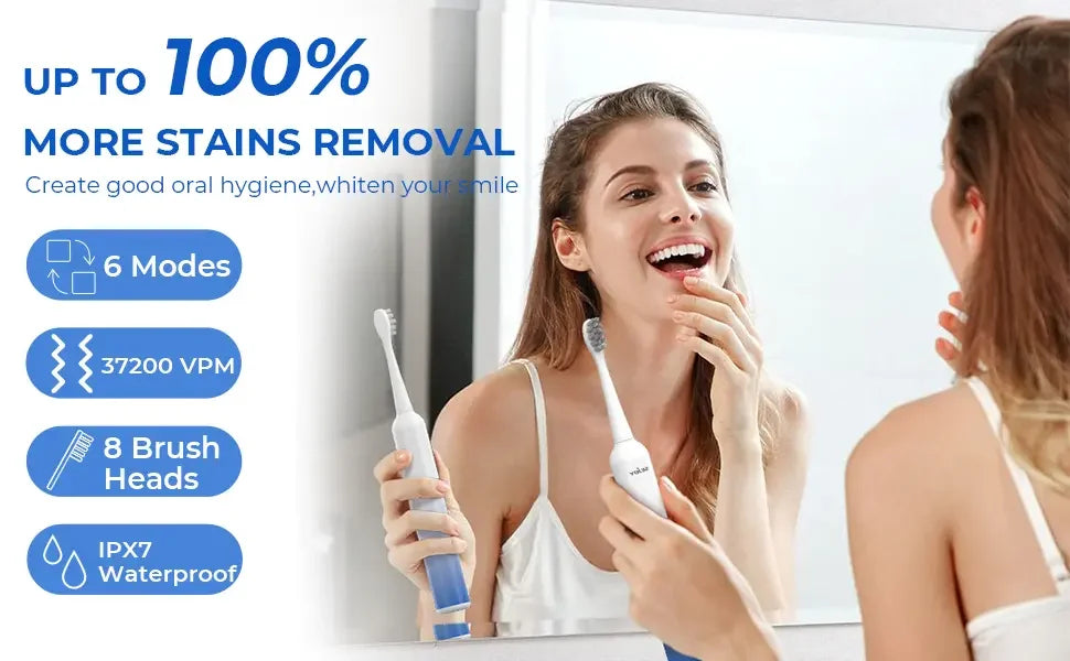 SEJOY Sonic Electric Toothbrush Rechargeable Power 8 Brush Heads 5 Modes Timer