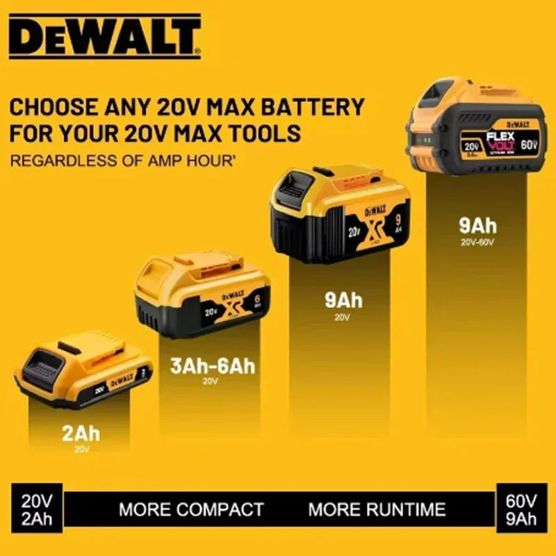 High Rate 100% Genuine Dewalt 20V Battery, 2AH 5AH 6AH Rechargeable Lithium Ion Battery, Dewalt DCB200 Power Tool Battery