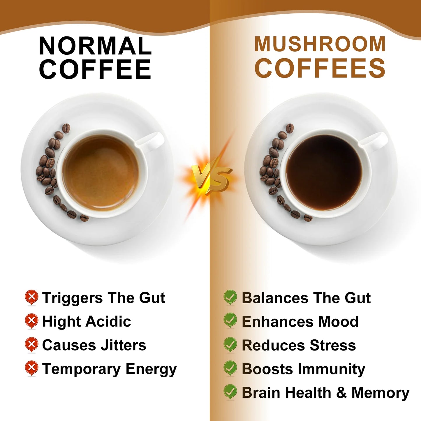 Mushroom Coffee Supplement 10 Mushroom Blend- Lion's Mane, Chaga, Cordyceps, Ashwagandha, L-Theanine for Energy, Focus, Memory