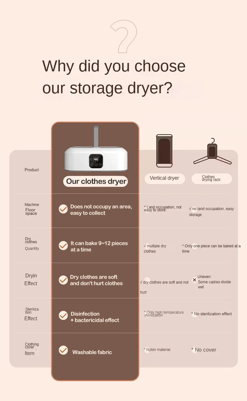 Folded Electric Clothes Dryer Remote Control Multifunctional Dryer Machine Portable Travel Warm Laundry Dryer with Timing Home