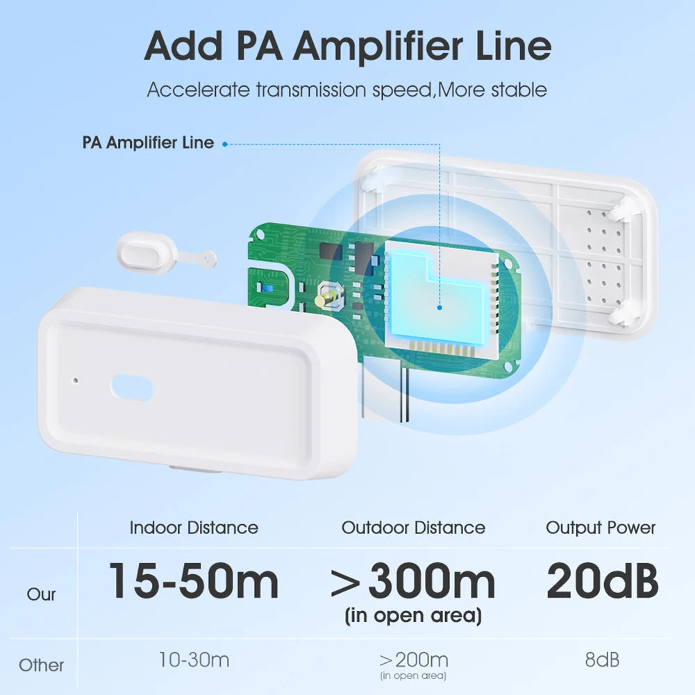 ZigBee Amplifier Extender Output Power Up To 20db Type C Range Extender Work for Alexa Google Home Smart Home Automation Devices