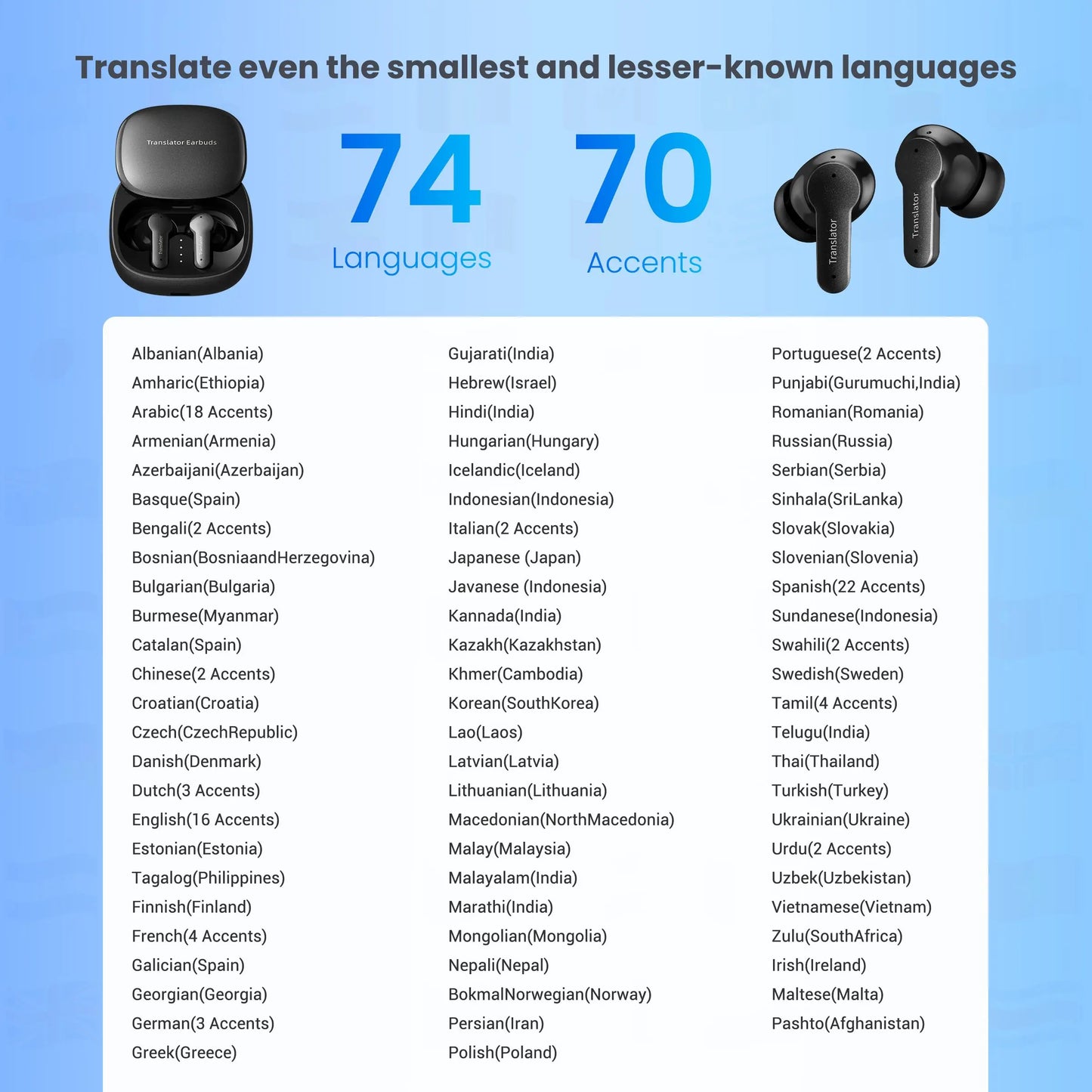 Translator Earbuds, Two-Way Instant Voice Translator Device for 144 Languages and 8 Offline Packs,for Travel Business