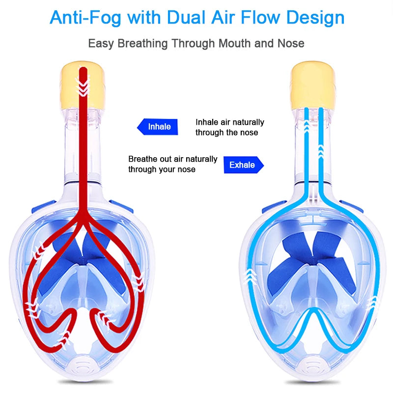 Full Face Anti Fog Snorkeling Mask