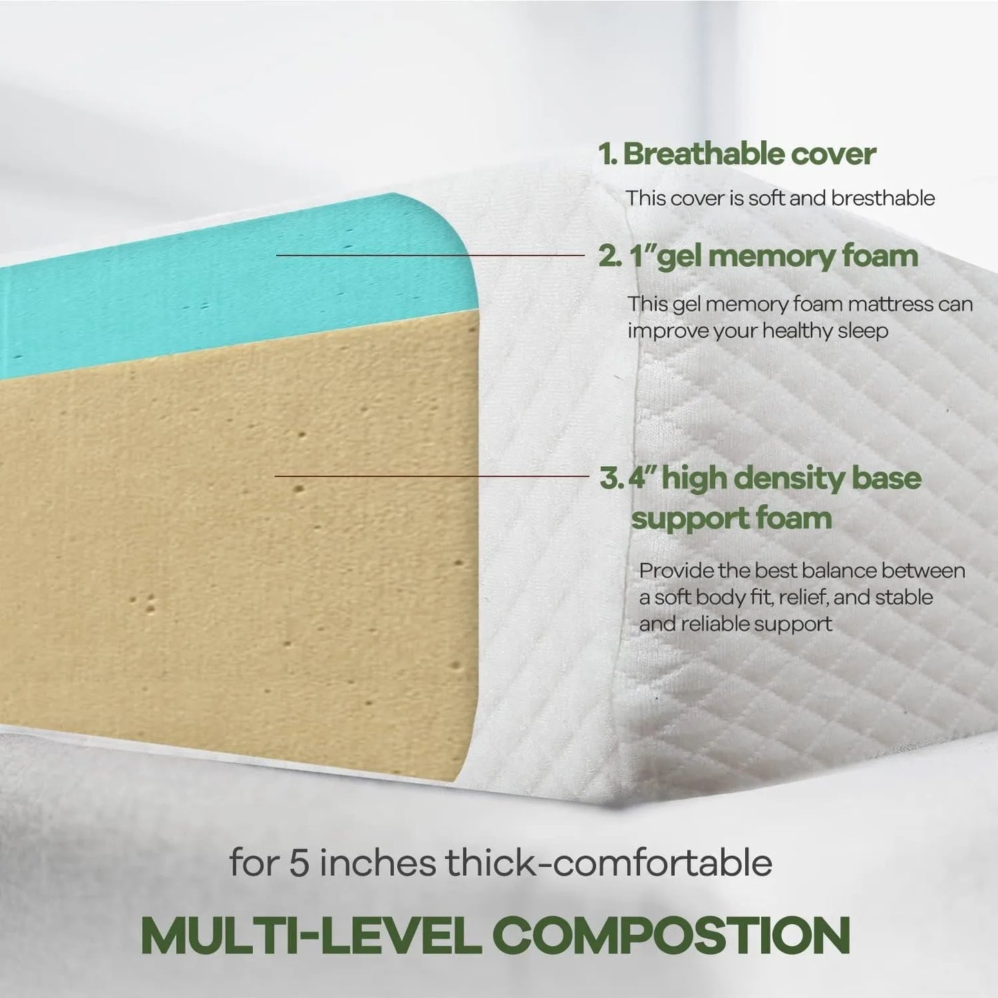 5 Inch Queen Gel Memory Foam Mattress Pressure Relieving, Cooling Gel Foam, CertiPUR-US Certified, Bed-in-a-Box, White