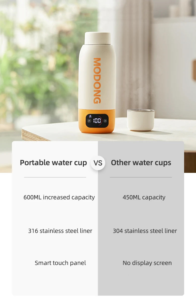 Electric Kettle 600ML Heating Cup Adjustable Temperature Kettles