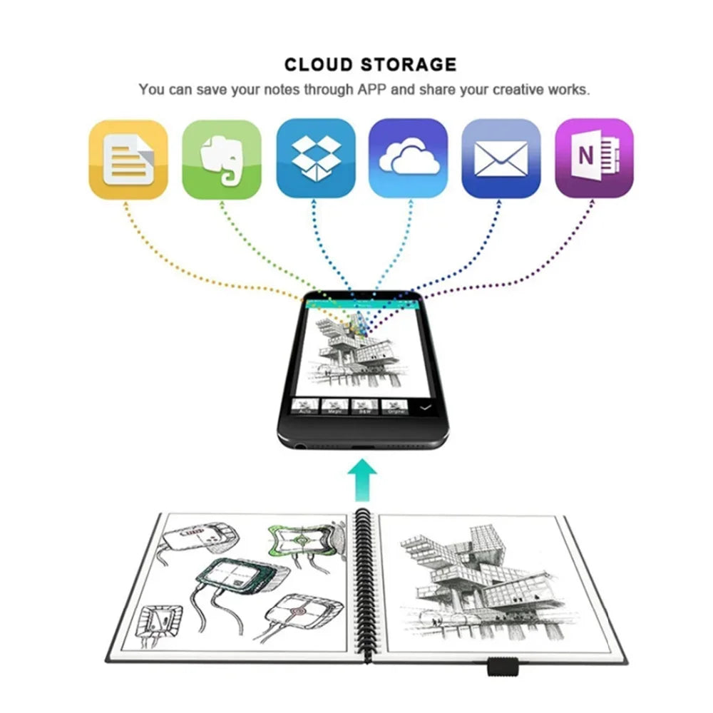 A4 Reusable Erasable Notebook With Pen&Cloth Microwave Heating Waterproof Notepad Office School Smart Notebook