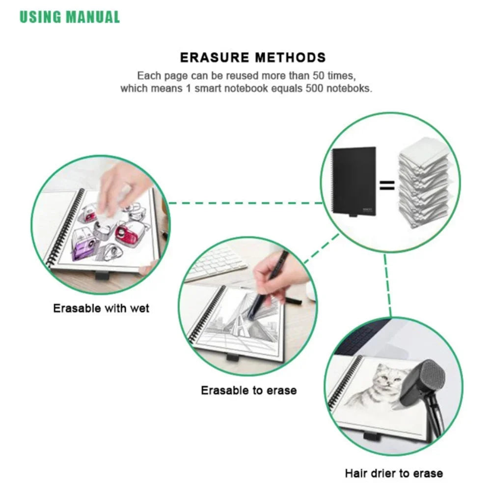 A4 Reusable Erasable Notebook With Pen&Cloth Microwave Heating Waterproof Notepad Office School Smart Notebook