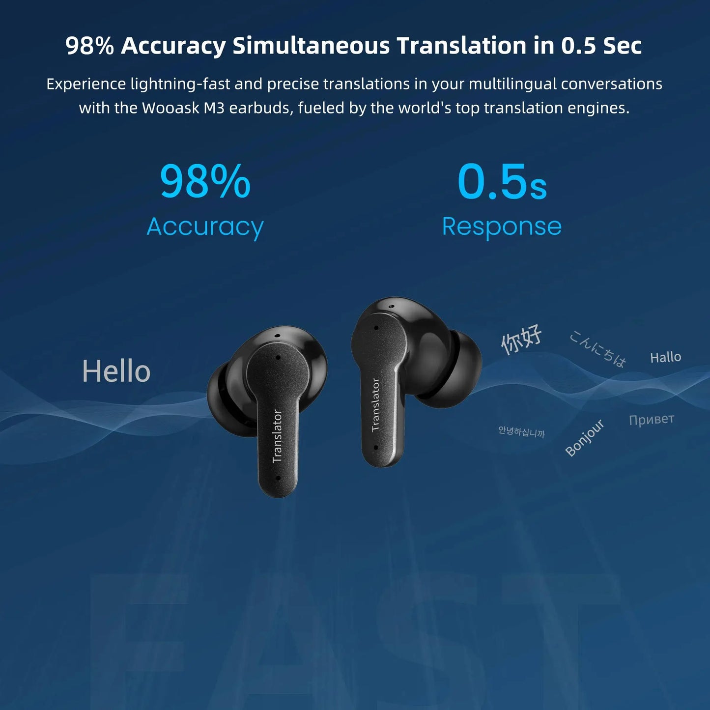 Translator Earbuds, Two-Way Instant Voice Translator Device for 144 Languages and 8 Offline Packs,for Travel Business