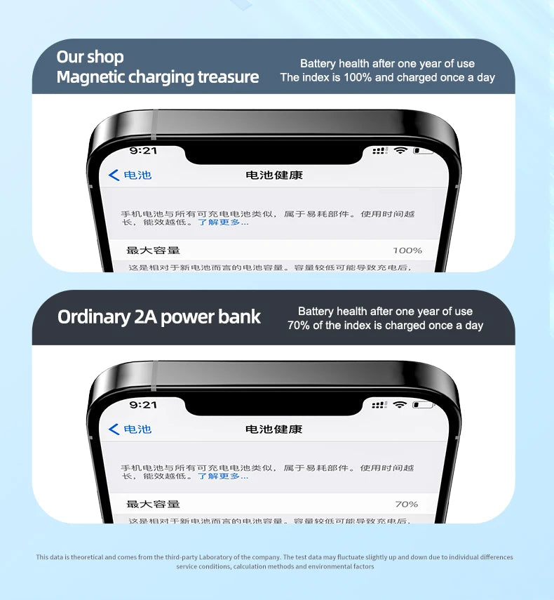 Wireless Magnetic 10000mAh Power Bank With Foldable Stand Portable 5000mAh External Auxiliary Battery For Magsafe iPhone Samsung